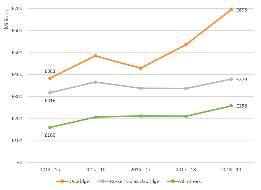 New Funds Raised by Summary Group